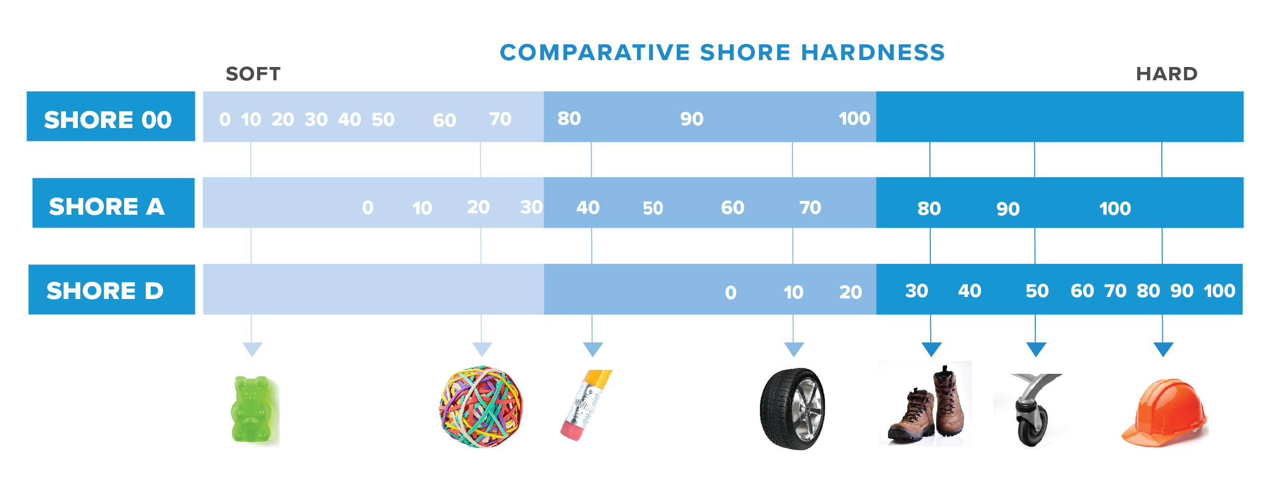 Haptics, Hand, and Hardness Audia Elastomers
